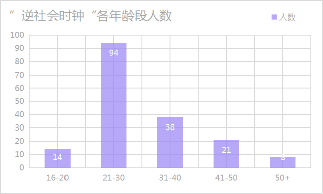 他们为自己的"时钟"做主