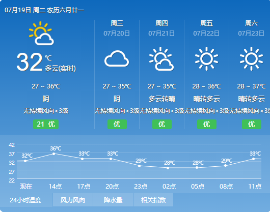 佛山天气预报未来几天持续高温