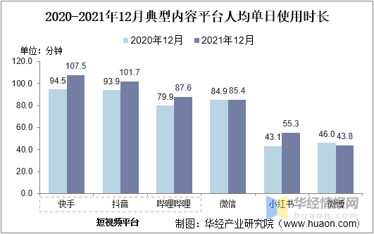 华经产业研究院整理4,用户兴趣偏好根据qm数据显示,我国短视频用户的