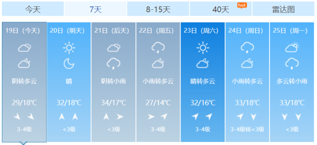 包头天气网_(包头每日天气预报)