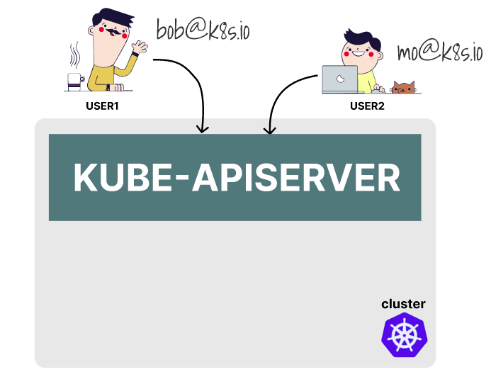 万字长文使用rbac限制对kubernetes资源的访问