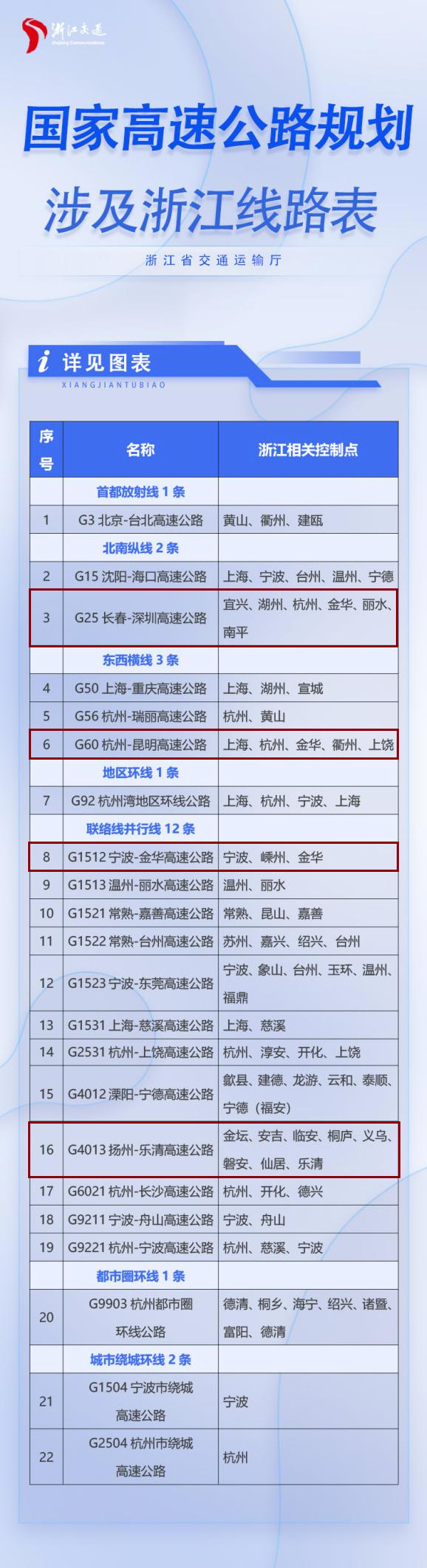 04延长普通国道1条g527