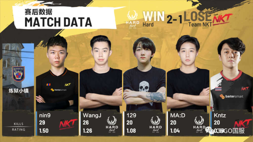 ppls2lvghard职业组首日取胜传闻jackz可能离开g2