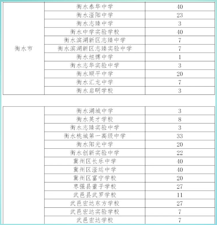 一个387分的考生能被衡水地区名列前茅的民办高中录取,显得很匪夷所思