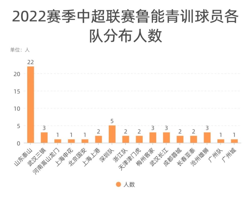 中超联赛2022赛程表第四阶段图片，中超联赛2022赛程表第四阶段图片高清