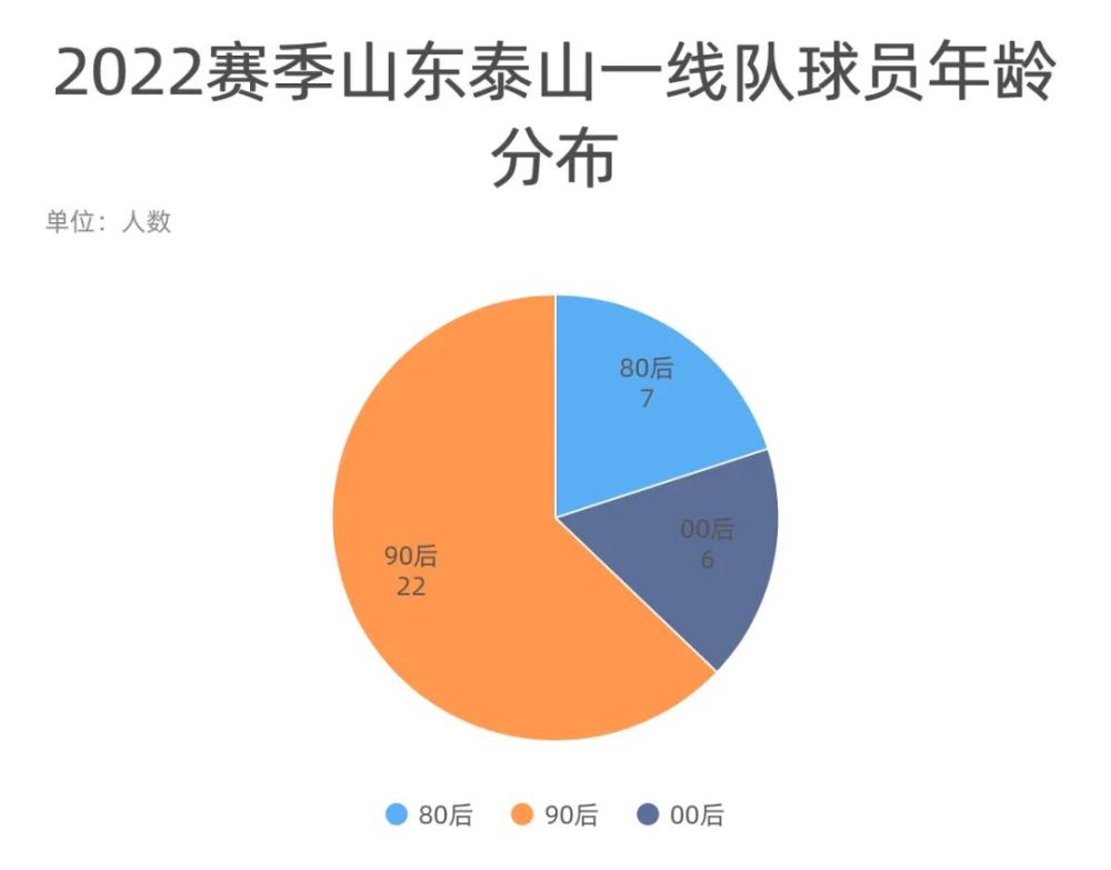 〖中超联赛2022赛季赛程表，中超联赛第三阶段2022赛程中超联赛2021赛程表主场〗