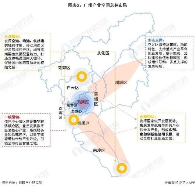 【深度】2022年广州产业结构全景图谱