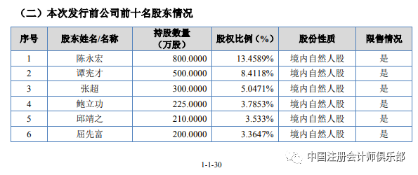 谭宪才先生,中国国籍,无境外永久居留权,身份证号码为 4302041965*