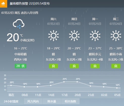 今天担心淋雨?咸阳气象局发布最新天气预报