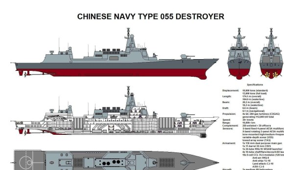 中国的055驱逐舰在当今世界能排第几