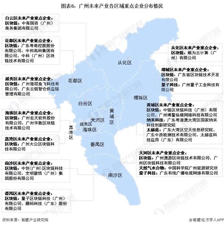 深度2022年广州产业结构之五大未来产业全景图谱