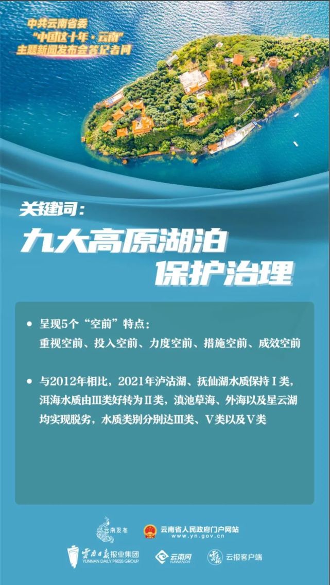 中国这十年·今天看云南——九大高原湖泊保护治理篇_腾讯新闻
