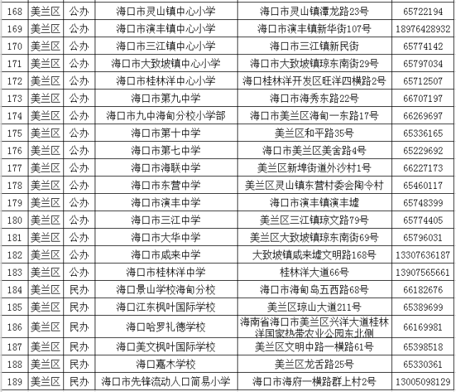 海口信息咨询业：引领城市发展新风尚