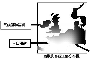 高中地理几个农业,畜牧业知识点总结