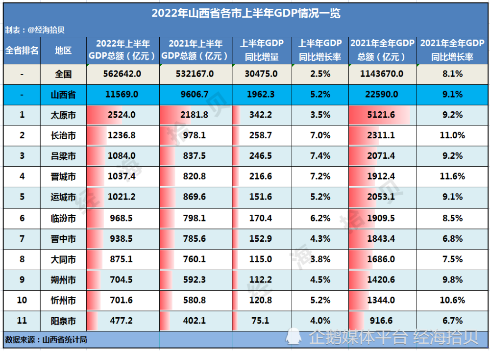 长治网站推广价格 腾讯网
