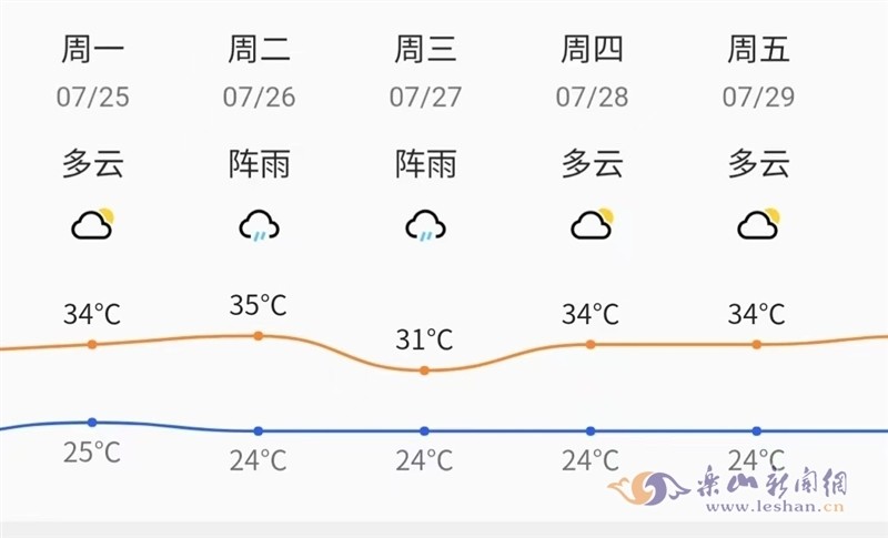 广东乐山天气预报_(四川乐山市的天气预报)