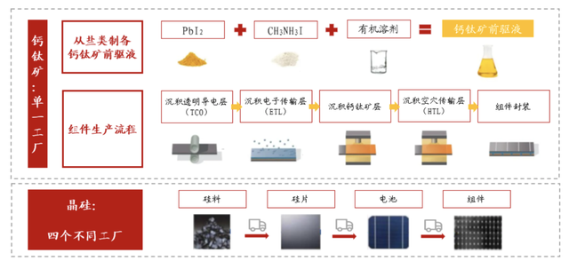 钙钛矿电池:下一代太阳能技术,产业链龙头全梳理