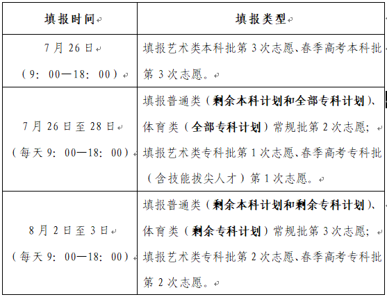 山东省2022年春季高考本科批第二次志愿投档情况表已经出啦