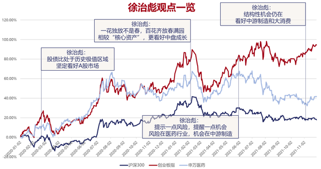 国泰基金徐治彪追求长期确定性的逆向思考者