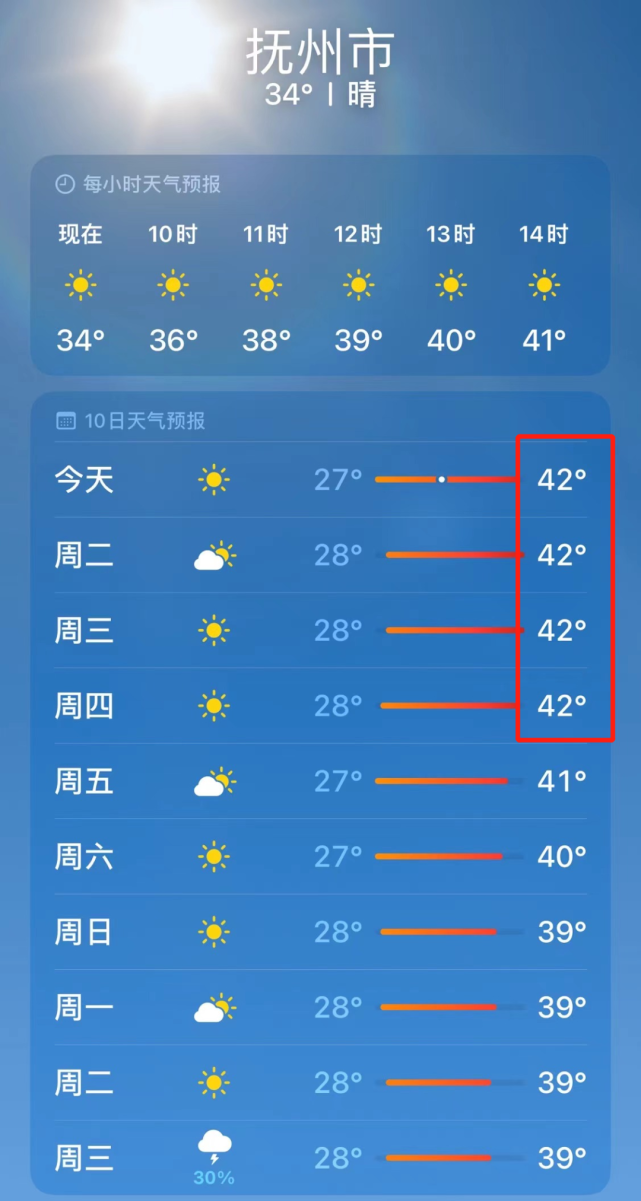 一直到下周日天气预报来看从省气象台发布的最新抚州的天气就热得惊人