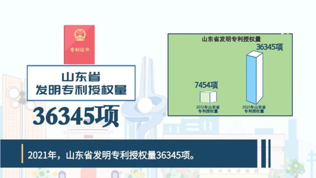 非凡十年｜【动画】山东：高质量发展积厚成势_腾讯新闻