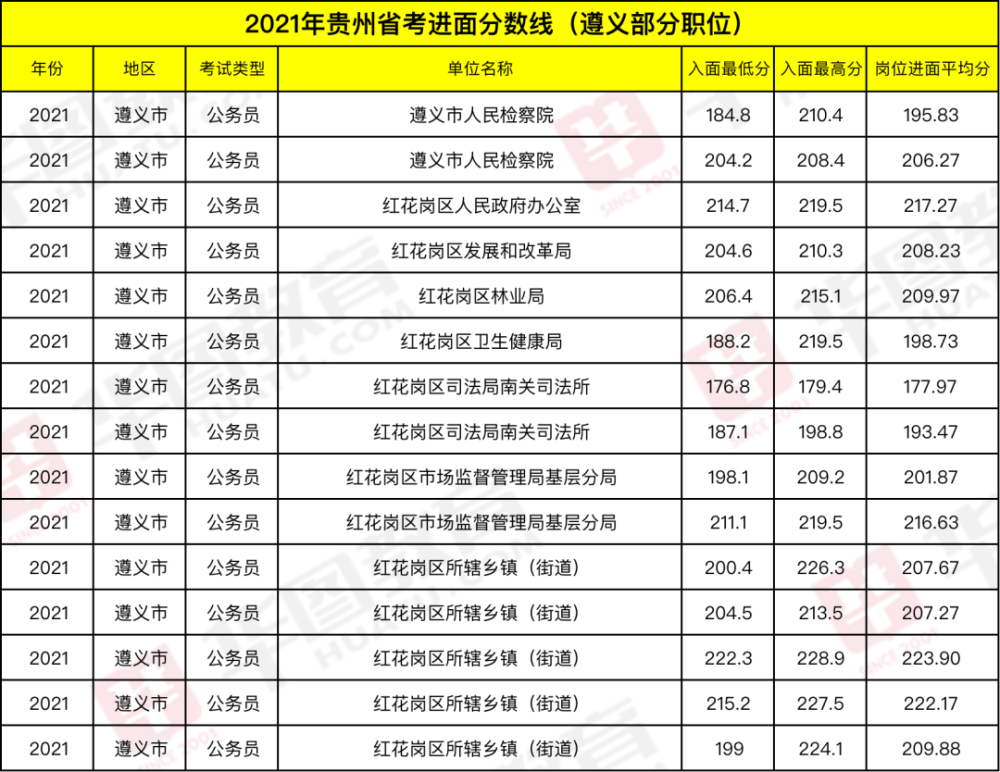 遵義人力資源和社會保障網官網_遵義招生考試網官網_貴州遵義指南針官網
