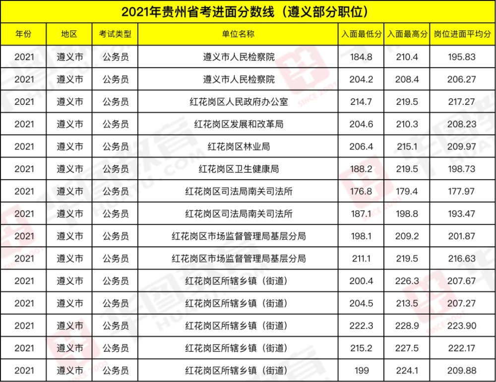 遵义人力资源和社会保障网官网_遵义招生考试网官网_贵州遵义指南针官网