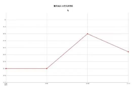 2019-11-18 2019-12-09,201912-30紫杉醇(泰素)230mg 卡铂(伯尔定)