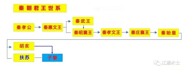 中国简史—秦朝