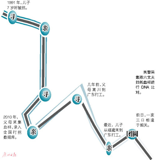 男子7岁时被拐 26年后在广东找到亲生父母(组图)