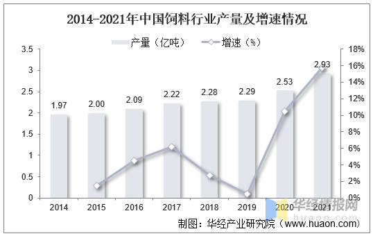 干货一文看懂饲料行业发展现状行业整合市场集中度提升