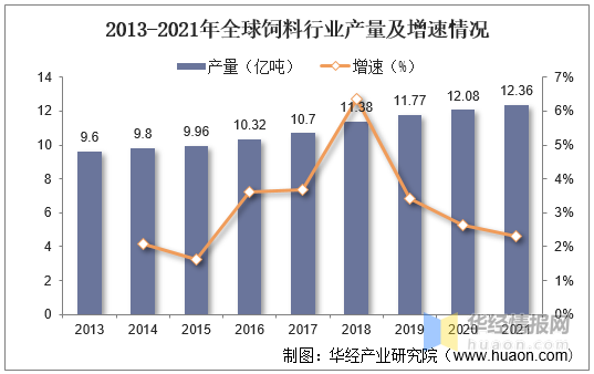 干货一文看懂饲料行业发展现状行业整合市场集中度提升