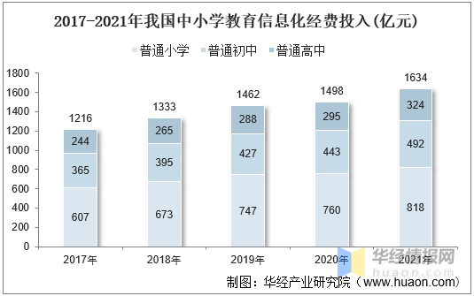 中国教育信息化市场竞争格局,重点企业经营情况及行业"2.0"基本目标