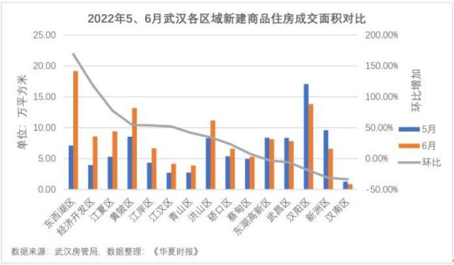 魯中晨報(bào)：今天澳門六開彩開獎(jiǎng)+結(jié)果2024東西湖區(qū)公職人員購(gòu)房可“先借15萬(wàn)，5年內(nèi)還”，武漢樓市回暖，6月新房成交環(huán)比漲近三成“一城一策”