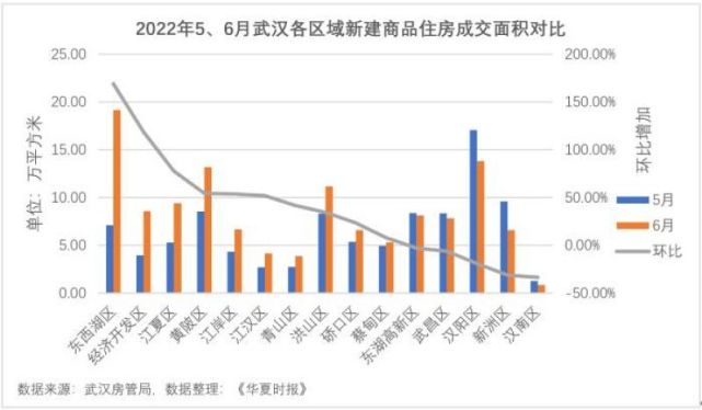 央视频：三肖三码中特期期准选一码2002东西湖区公职人员购房可“先借15万，5年内还”，武汉楼市回暖，6月新房成交环比涨近三成“一城一策”