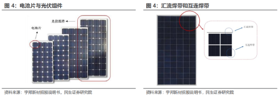 光伏焊带光伏组件提升输电效率的重要元件