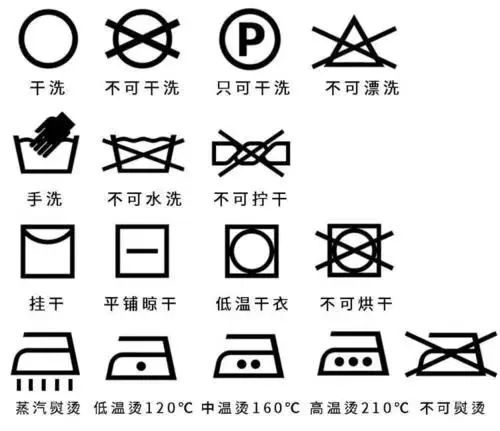 关于拧干和晾晒4 关于熨烫5 关于干洗需要注意的是,洗涤标识应该