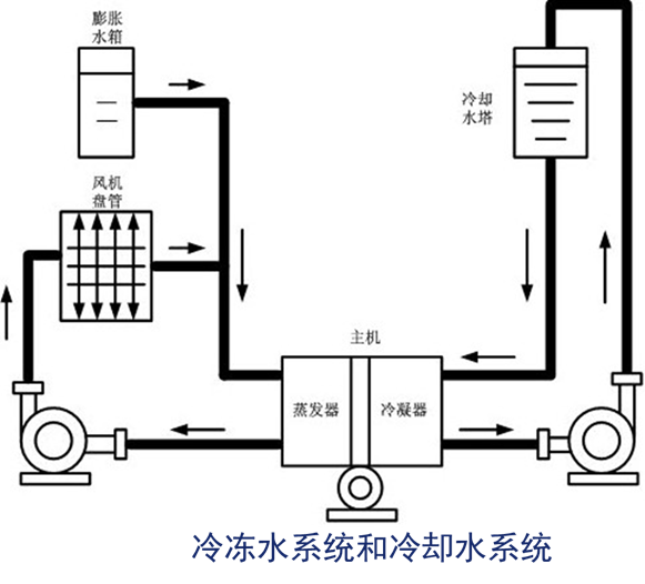 主要设备及附件:添加图片注释,不超过 140 字(可选)67(一)冷热源:1