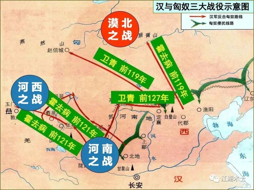 在这种情况下,刘彻果断提拔卫青,霍去病北击匈奴.