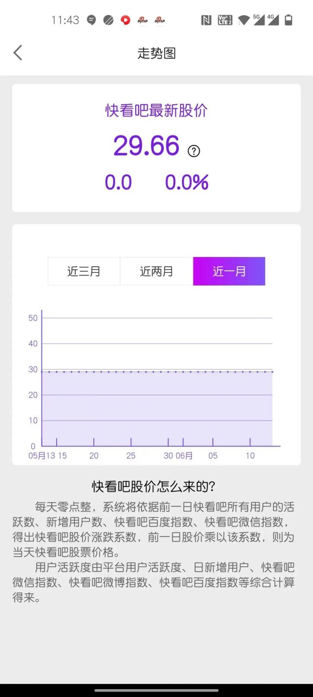 离奇！一众企业赴港挂牌后，交易所竟查不到！-腾讯新闻