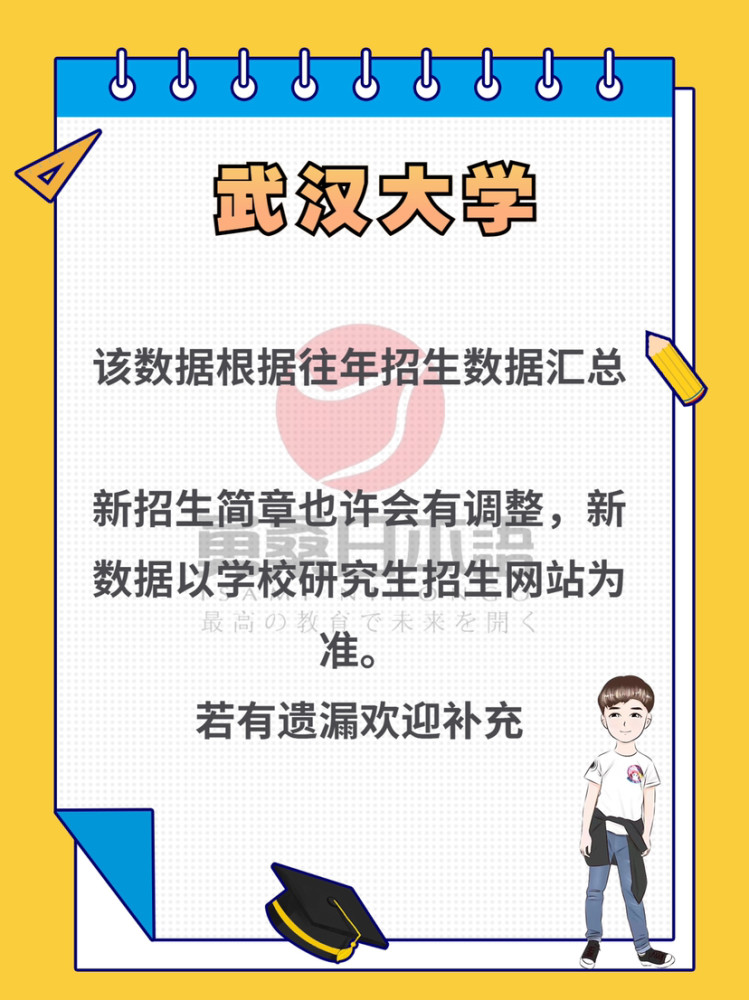 考研日语203院校汇总-武汉大学篇_腾讯新闻(2023己更新)插图7