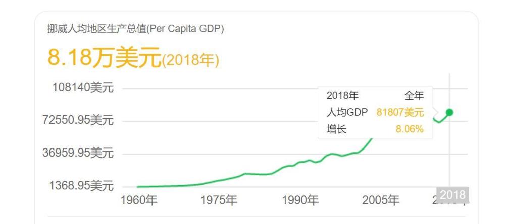 凭什么挪威成了北欧首富之国