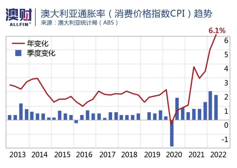 美储联加息意味着什么_储小平是储江儿子_澳洲联储