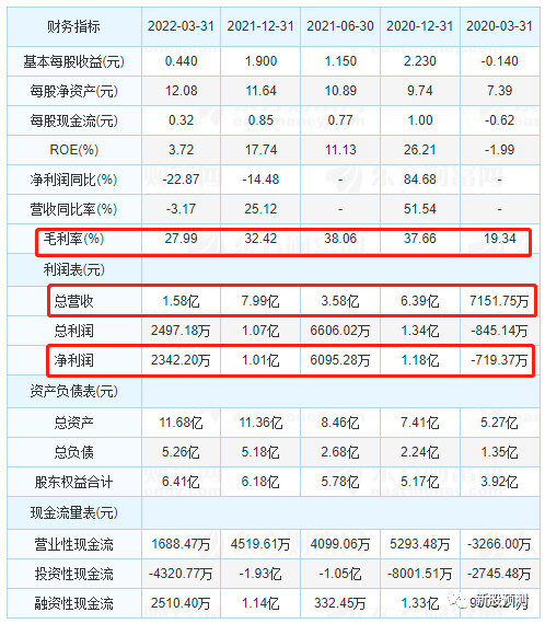 紫建电子301121事消费类可充电锂离子电池产品的研发设计生产和销售