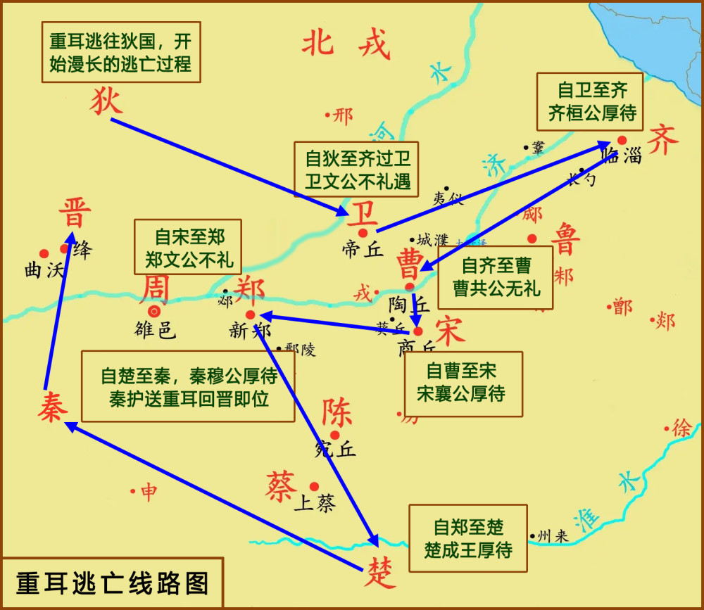 重耳逃到了母亲的故国翟国(又作"狄国").