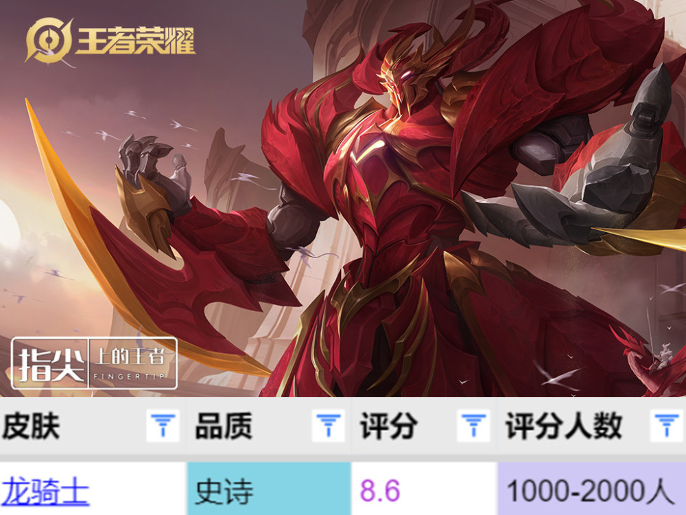 1000