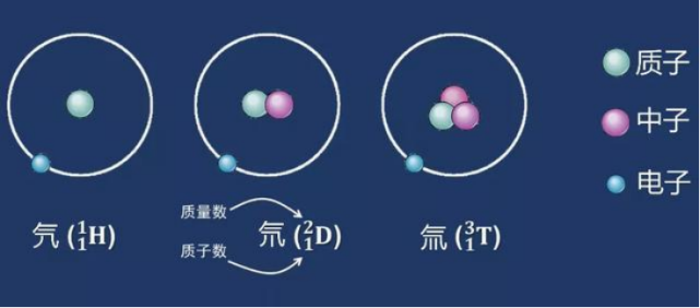 分子大还是原子大 腾讯网