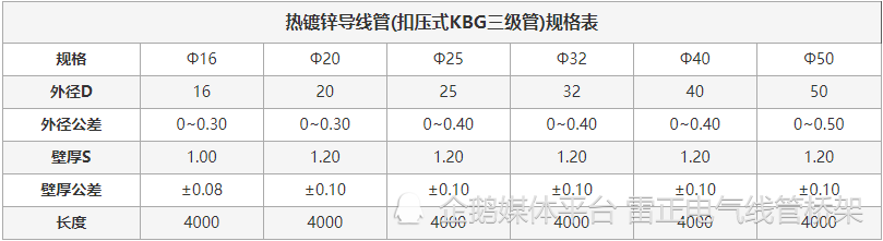 热镀锌导线管扣压式kbg三级管