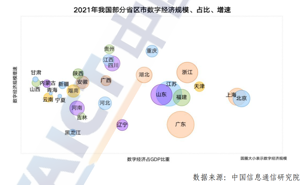 udfspace31省市数字经济十四五规划路线图详解