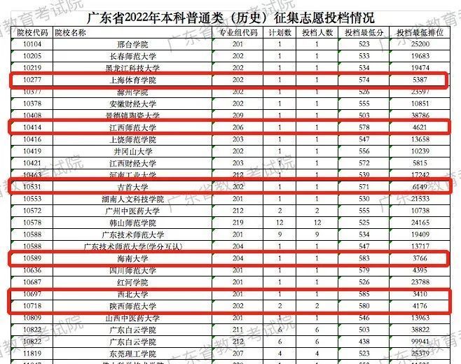 高密市2013年事業(yè)單位公開招聘高校畢業(yè)生簡章_高校考研招生簡章什么時候出來_北京師范大學(xué)自主招生2016簡章